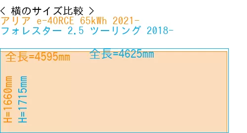 #アリア e-4ORCE 65kWh 2021- + フォレスター 2.5 ツーリング 2018-